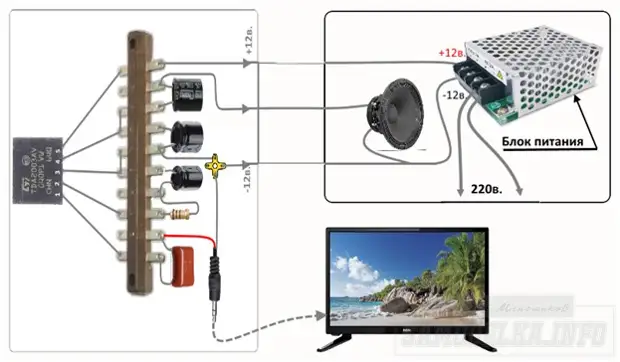 Schallverstärker für Fernseher mit den Händen