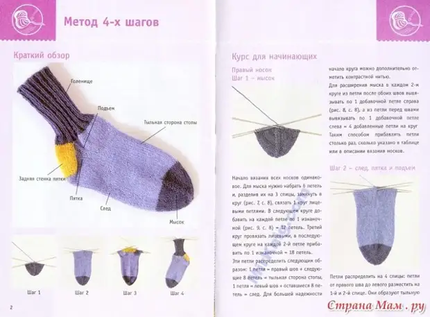 বোনা socks জন্য হিল সংস্করণ।
