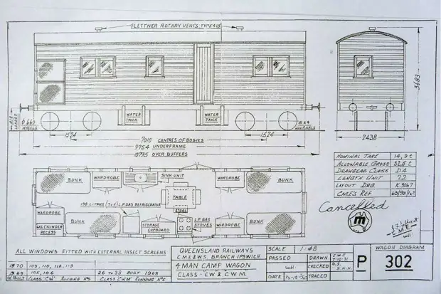 Rumah negara dari kereta api lama