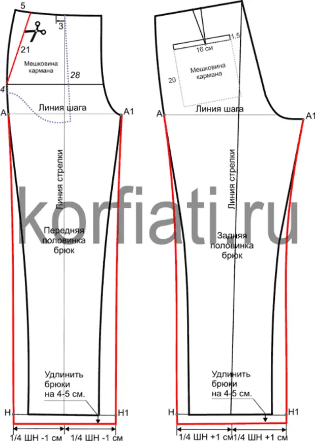 Obrazac širokih pantalona