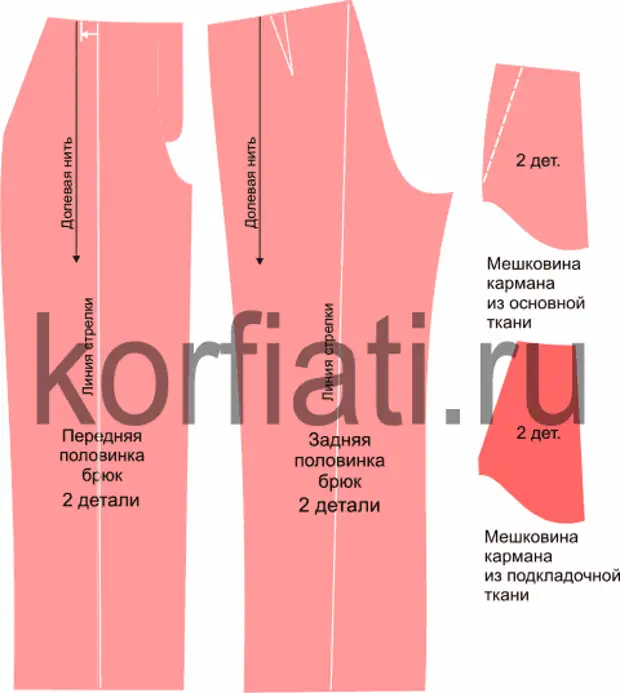 Модел на широки панталони