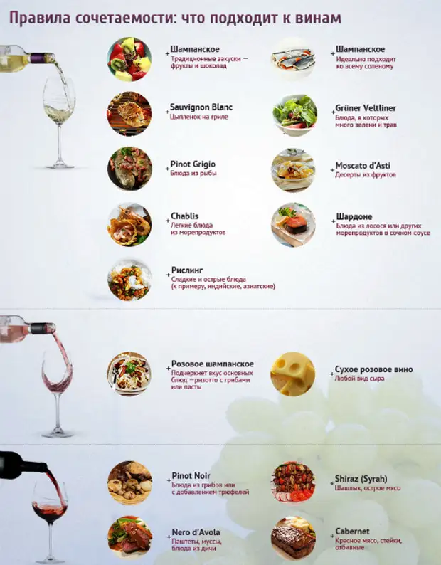 Їжа та напої. | Фото: Web Informs.