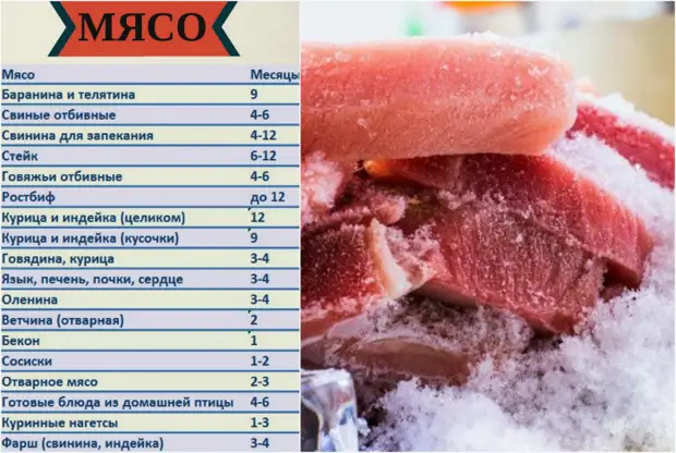 Carne în congelator. | Foto: Podrobnosti.ua.