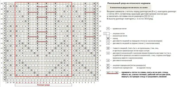 Чудовий японський ажур: візерунки з японських журналів з поясненнями