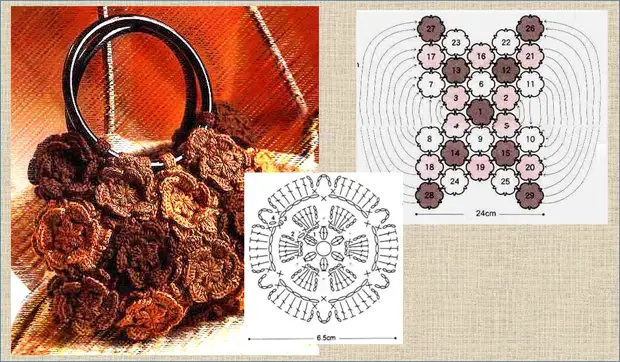 Kuboha Sofi dijar - ibanga ryikurura ryakazi - ibintu byose muburyohe nuburyo