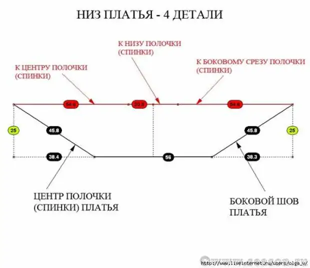 Модел на роклята в стила на Бохо