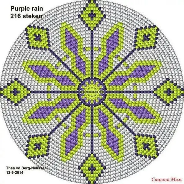 Ronde schema's voor Jacquard Crochet 3