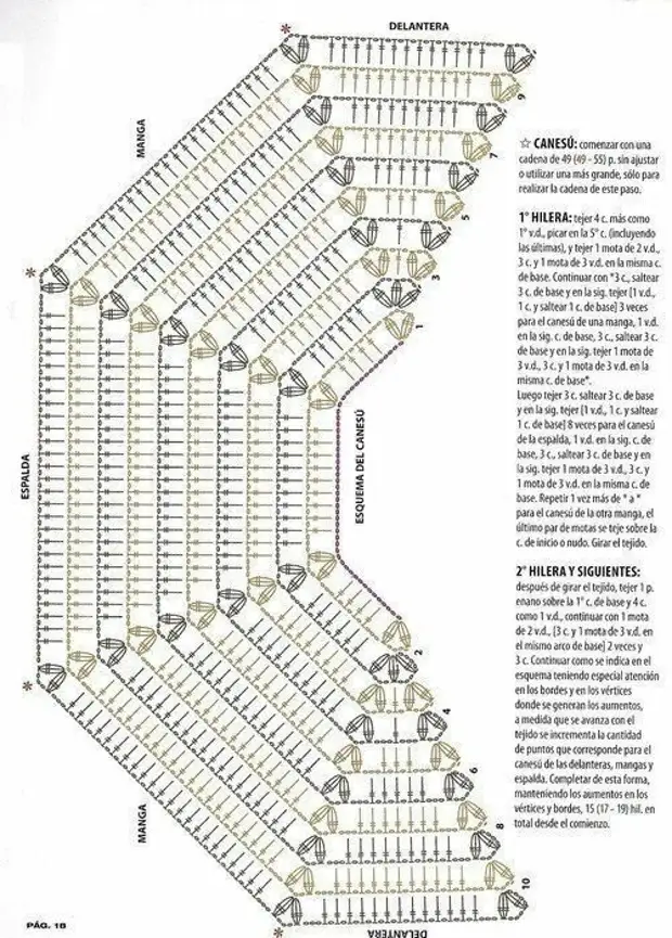 7 pops innittjati interessanti fl-istil