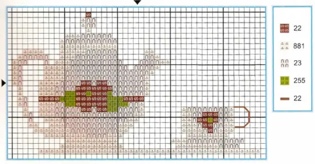 Mats Crochet: Seueur skema pikeun inspirasi