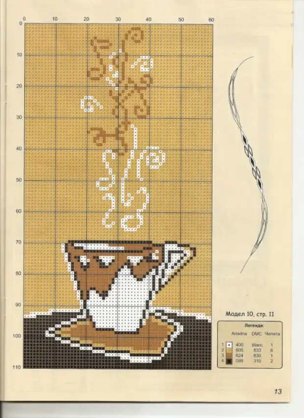 Matsayi na Crochet: Shirye-shirye masu yawa don wahayi