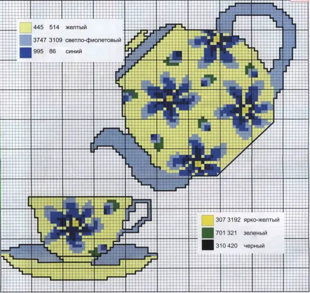 Virkade mattor: Många system för inspiration