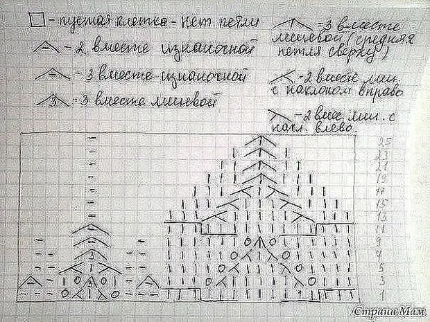 Ажурний бере з красивими візерунками на спицях 2