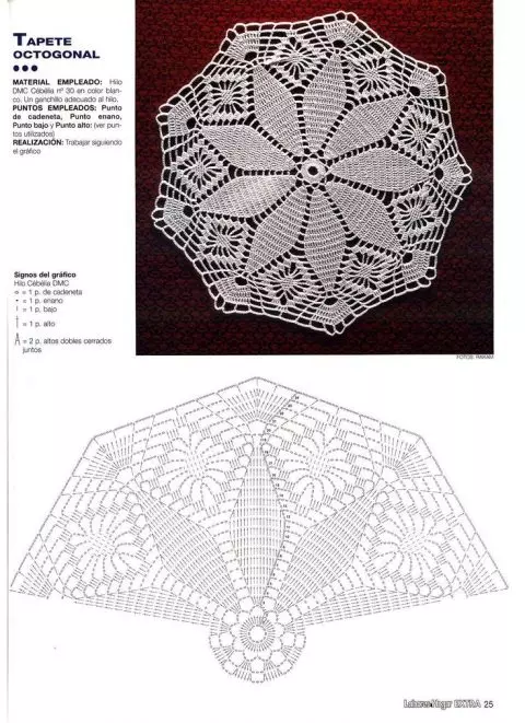 Schemes for knitting Handbags: