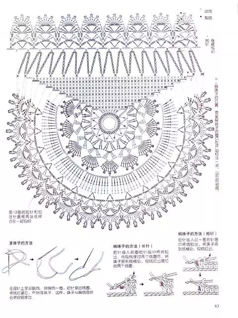 Crochet Scheme de tricotat de vară