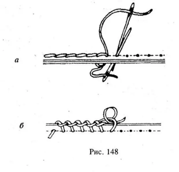 Как шить. Ручной шов для сшивания двух деталей. Польский шов для сшивания меха схема. Шов для сшивания игрушек. Как прошить обувь шилом схема.