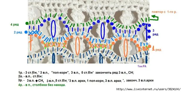 Jacket și Cardigan: Schema și descrierea