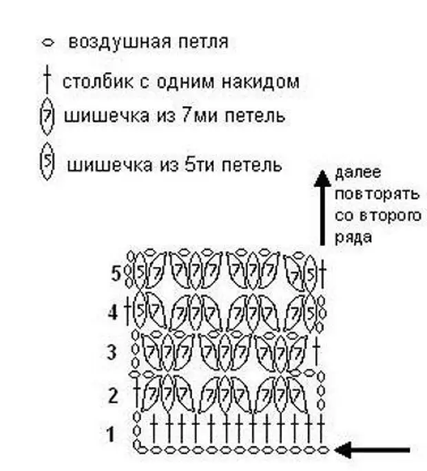 Ipateni ye-crochet kakhulu