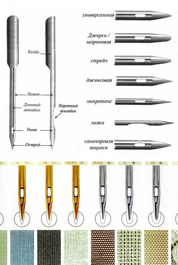 ミシンのための針を選ぶための針を選ぶことを学ぶ