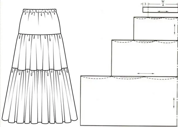 Kaya mukhang isang pattern para sa isang longline palda.