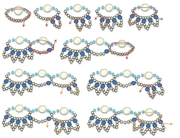 Beading kreativitet og smykker