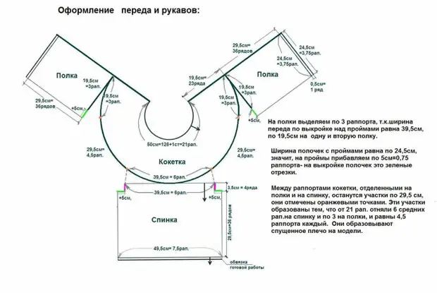 Kako napraviti izračune za izvršavanje modela sa okruglom koketom