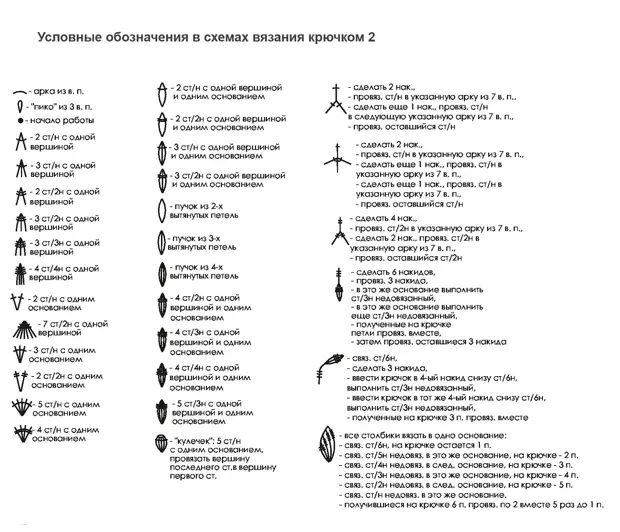 Modeli me grep: kolona volumetrike e përdredhur 5