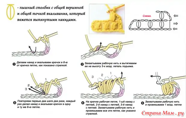 Usoro crochet: Volumetric gbagọrọ agbagọ 8