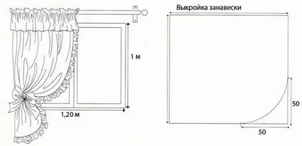 Како одабрати прелепе завесе у кухињи