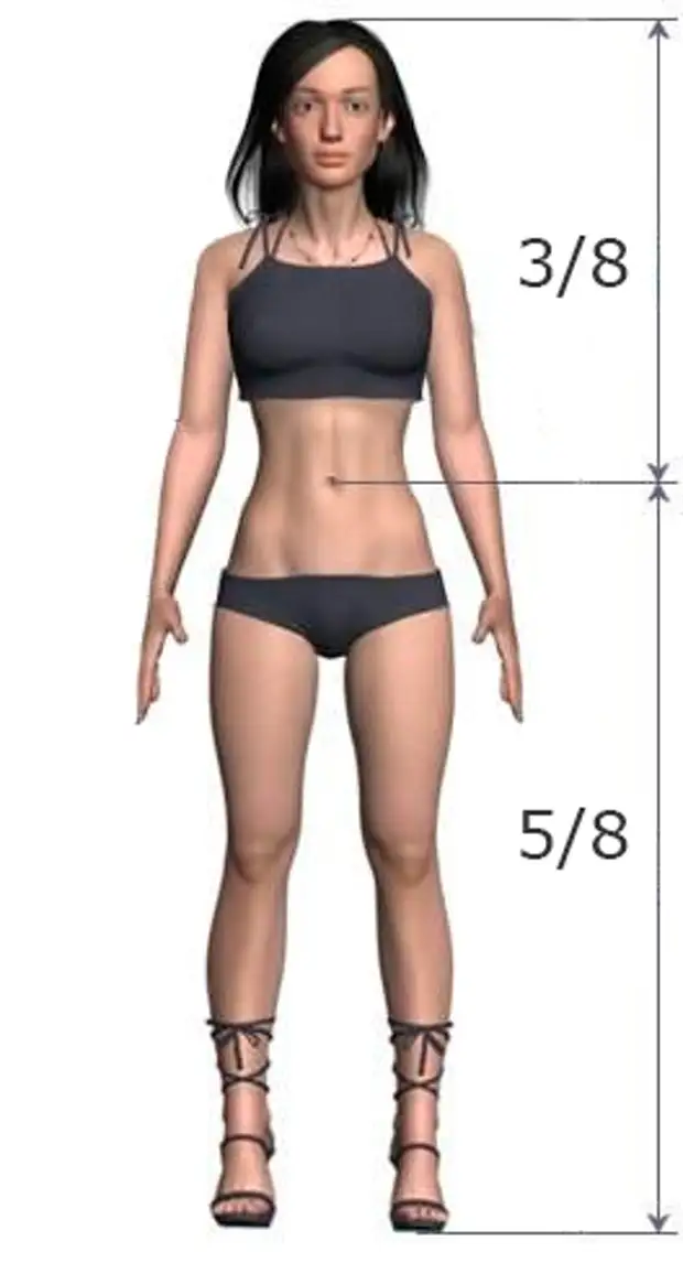 Kaava laskettaessa täydellisen pituuden vaatteissa - kuinka määrittää