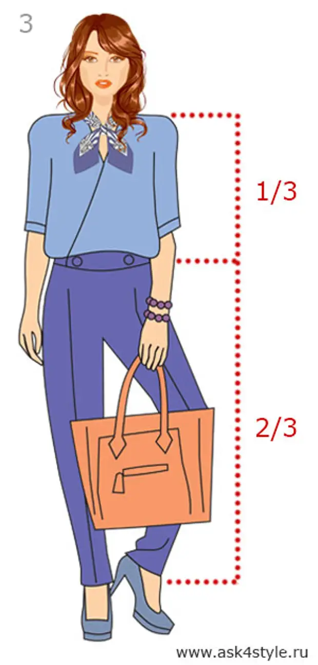 Formula pentru calcularea lungimii perfecte în îmbrăcăminte - cum să determinați