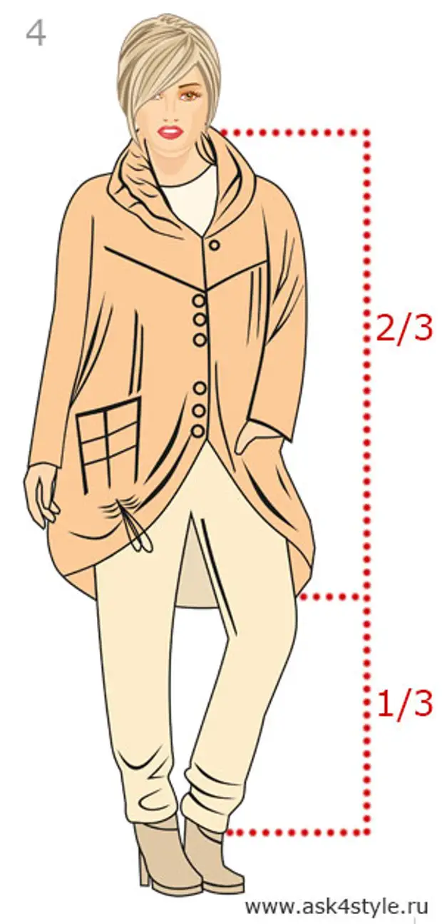 A ruházat tökéletes hosszának kiszámításához képlet - Hogyan kell meghatározni