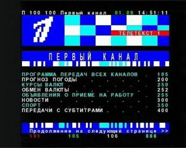 20 рэчаў, якія вы часта рабілі ў пачатку 2000-х, але сёння гэта б выглядала дзіўным