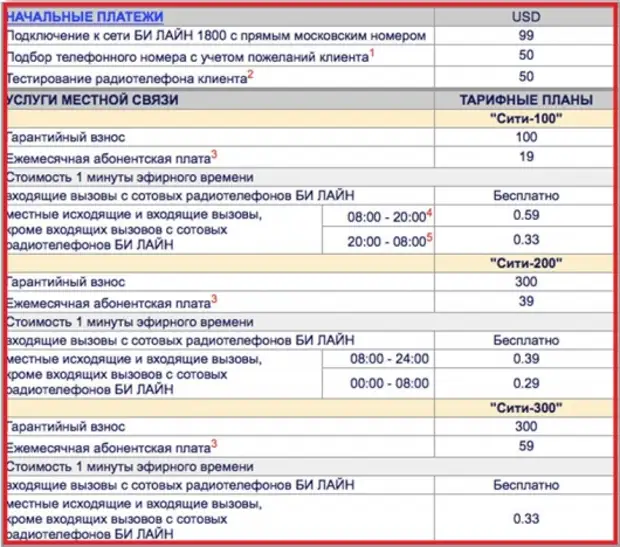 20 coses que sovint ho van fer a principis dels anys 2000, però avui es veuria estrany