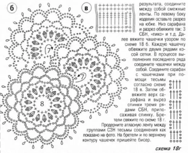 Интихоби либосҳои зебои тобистон, ямоқҳо ва мавзӯъҳо