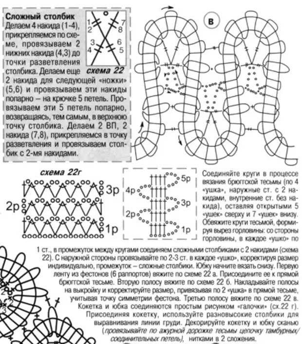 Падборка прыгожымі Летняй сукеначкі, сарафане і топік