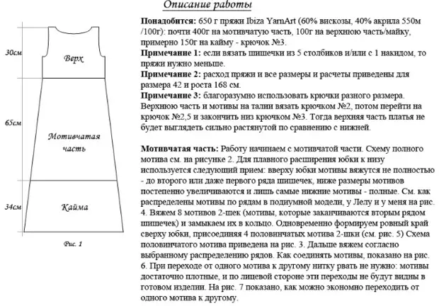 Падборка прыгожымі Летняй сукеначкі, сарафане і топік