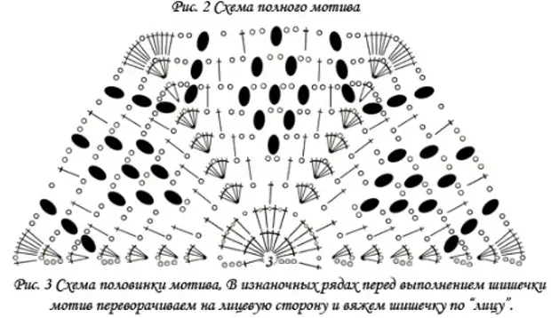 Матур җәй күлмәкләрен, кояшрылалар һәм темалар сайлау