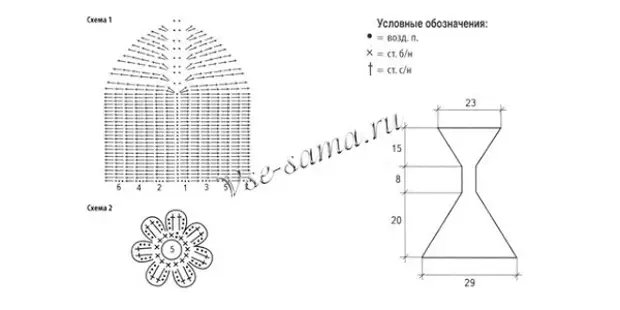 Интихоби либосҳои зебои тобистон, ямоқҳо ва мавзӯъҳо