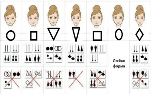 Etu ị ga-esi bulie ọla ntị na ụdị ihu.