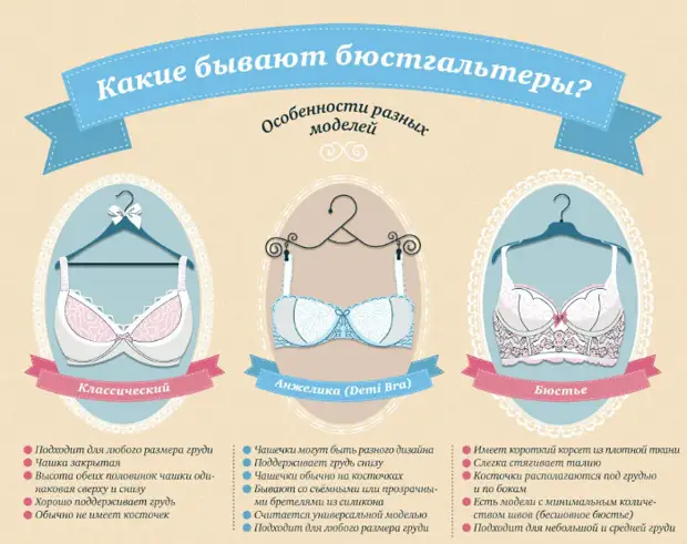 Variazioni su reggiseni femminili.