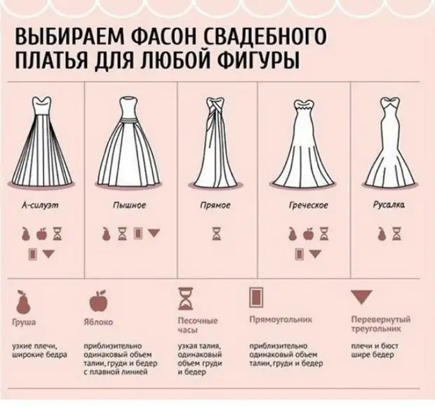 Come scegliere il vestito da sposa in stile più ampio, data le caratteristiche della figura.