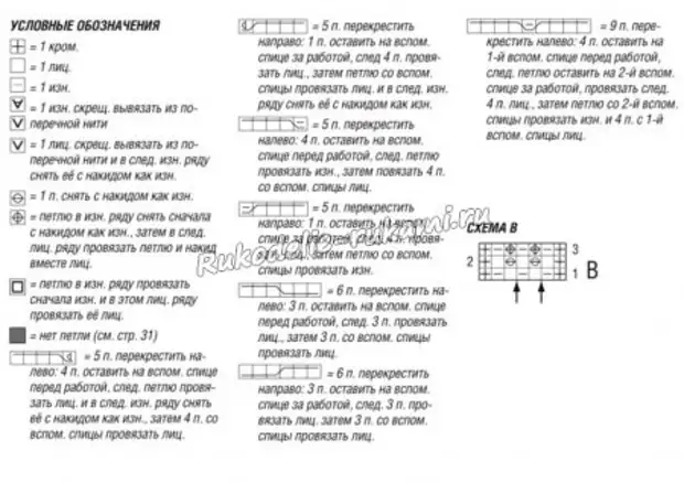 Esquema B.