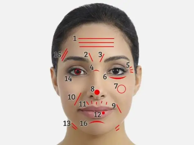 Quelles sont les rides sur votre visage parlant?