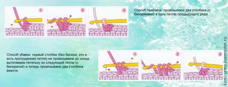 Master Class Weaving Sea Dragon, φωτογραφία № 5