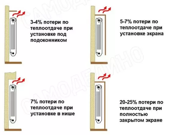 ಫೋಟೋ: samodelino.ru.