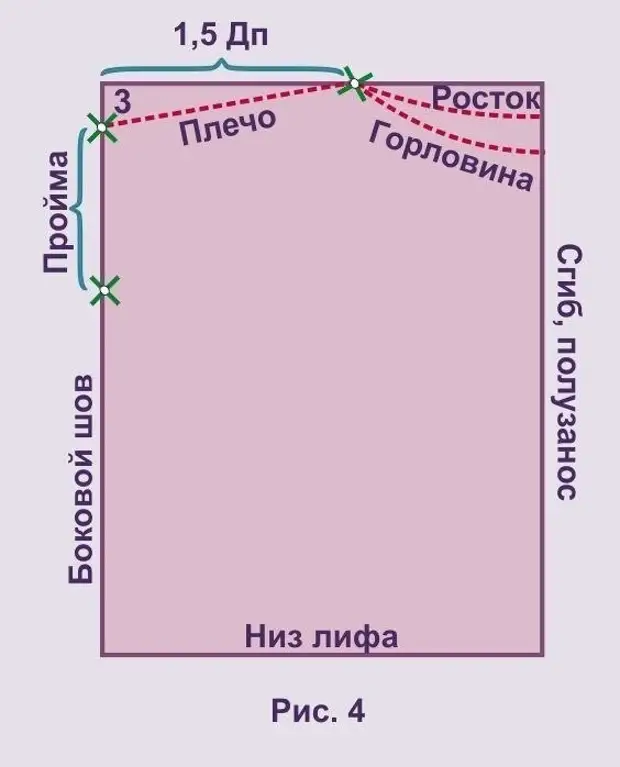 Eredu harrigarriak oihal zati batetik! Ebaki ez dakitenentzat