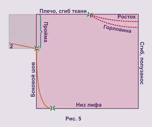 Одлични модели од едно парче ткаенина! За оние кои не знаат како да се намалат