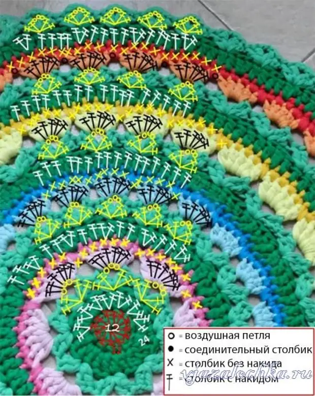 Zopeka zongopeka kuchokera ku zingwe zotsalira kwa iwo omwe ali ndi chidwi ndi a Crochet