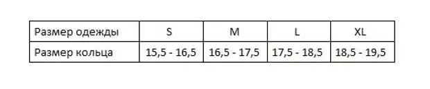 Talaan ng ratio ng damit at mga singsing