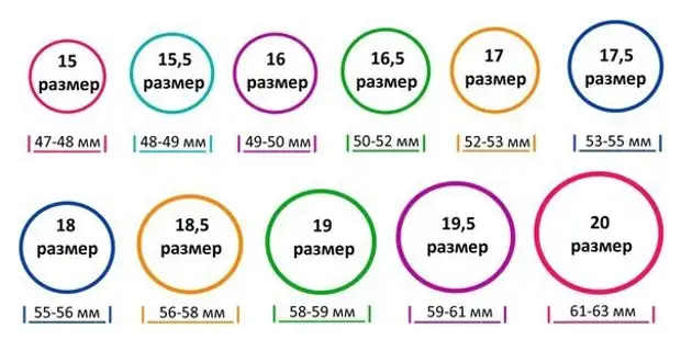 Modul de a determina dimensiunea inelului